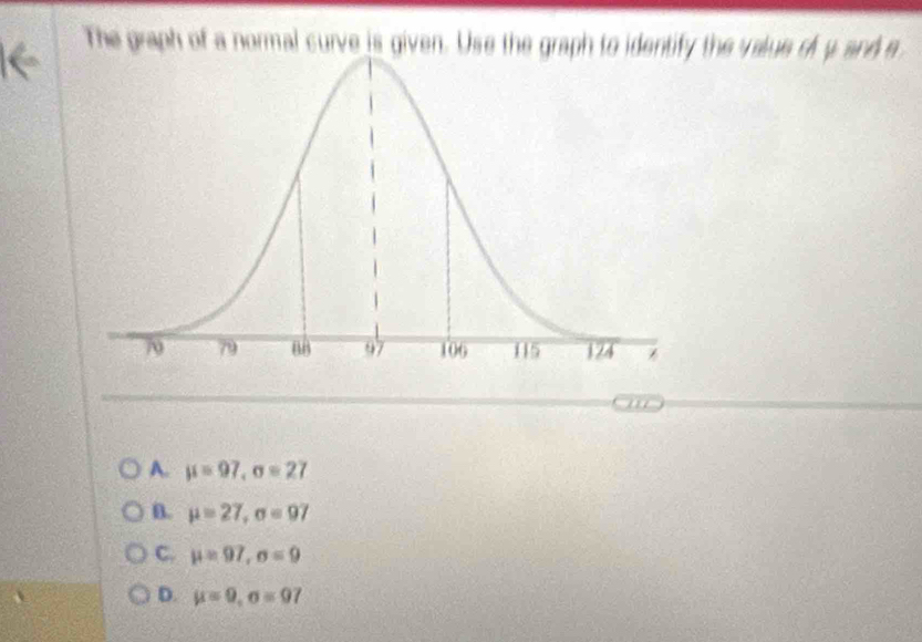 Solved: The graph of a normal curve is given. Use the graph to identify ...