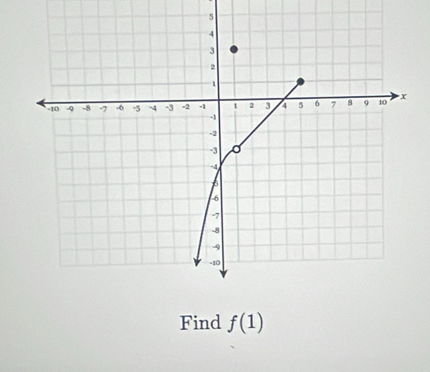 Find f(1)