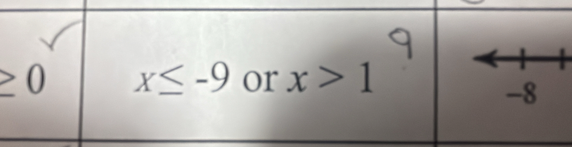 ≥ 0 x≤ -9 or x>1