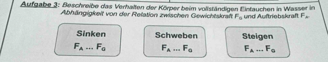 Aufgabe 3: Beschreibe das Verhalten der Körper beim vollständigen Eintauchen in Wasser in 
Abhängigkeit von der Relation zwischen Gewichtskraft F_G und Auftriebskraft F_A. 
Sinken Schweben Steigen
F_A _ F_G
F_A _ F_G
F_A _ F_G