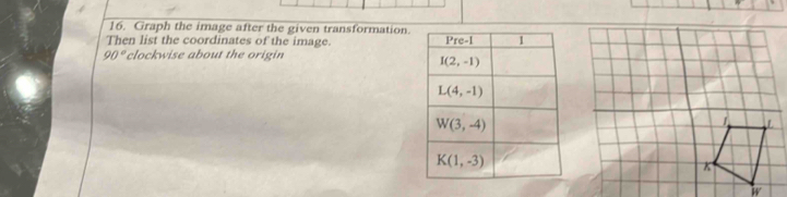 Graph the image after the given transformation.
Then list the coordinates of the image.
90° clockwise about the origin