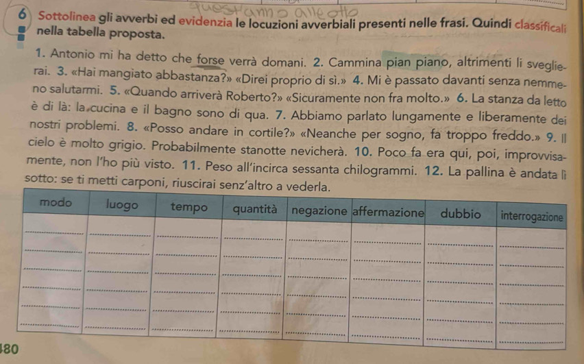 Sottolinea gli avverbi ed evidenzia le locuzioni avverbiali presenti nelle frasi. Quindi classificali 
nella tabella proposta. 
1. Antonio mi ha detto che forse verrà domani. 2. Cammina pian piano, altrimenti li sveglie- 
rai. 3. «Hai mangiato abbastanza?» «Direi proprio di sì.» 4. Mi è passato davanti senza nemme- 
no salutarmi. 5. «Quando arriverà Roberto?» «Sicuramente non fra molto.» 6. La stanza da letto 
è di là: la cucina e il bagno sono di qua. 7. Abbiamo parlato lungamente e liberamente dei 
nostri problemi. 8. «Posso andare in cortile?» «Neanche per sogno, fa troppo freddo.» 9. ll 
cielo è molto grigio. Probabilmente stanotte nevicherà. 10. Poco fa era qui, poi, improvvisa- 
mente, non l'ho più visto. 11. Peso all'incirca sessanta chilogrammi. 12. La pallina è andata lì 
sotto: se ti metti carponi, riuscirai s 
48