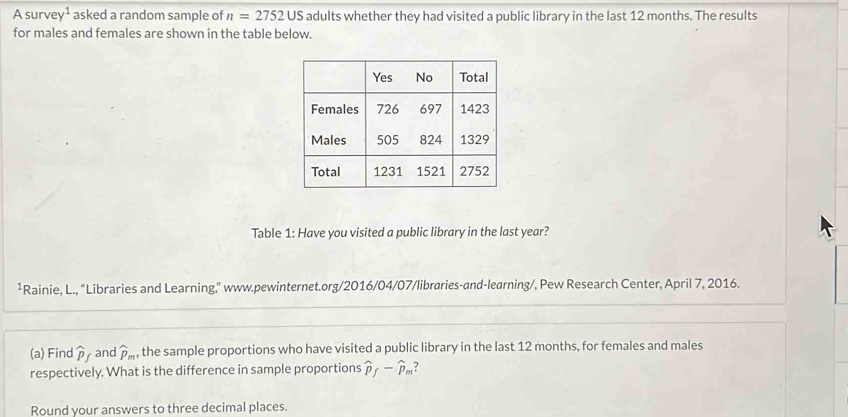 A surve y^1 asked a random sample of n=2752 U S 6 adults whether they had visited a public library in the last 12 months. The results 
for males and females are shown in the table below. 
Table 1: Have you visited a public library in the last year?