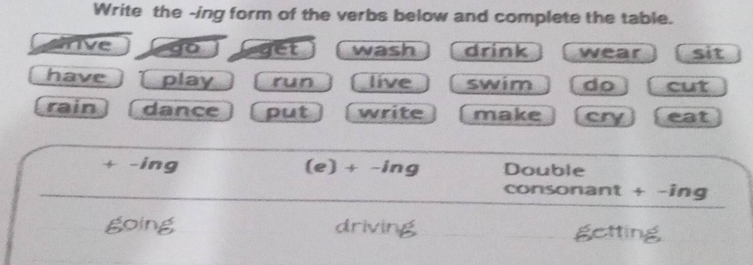 Write the -ing form of the verbs below and complete the table.
anive wash drink wear sit
go get
have play run live swim do cut
rain dance put write make cry eat
+ -ing (e) + -ing Double
consonant + -ing
going driving getting