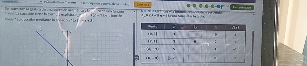 Poltered by Googie Translata « Descripción general de la unidad Conselos He terminado
Se muestran la gráfica de una sucesión aritmética y la gráfica de una función Utilice las gráficas y la fórmula explícita de la secuencia,
ineal. L a sucesión tiene la fórmula explícita a n^(m+-1(n)-1 ,y la función a_n=2+-1(n-1) Para completar la tabla.
lineal  se describe mediante la ecuación f(x)=-x+3.
10 y
f
5