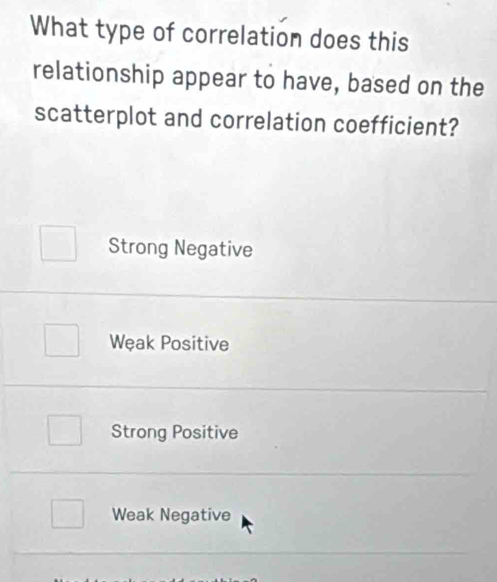 What type of correlation does this
relationship appear to have, based on the
scatterplot and correlation coefficient?
Strong Negative
Węak Positive
Strong Positive
Weak Negative