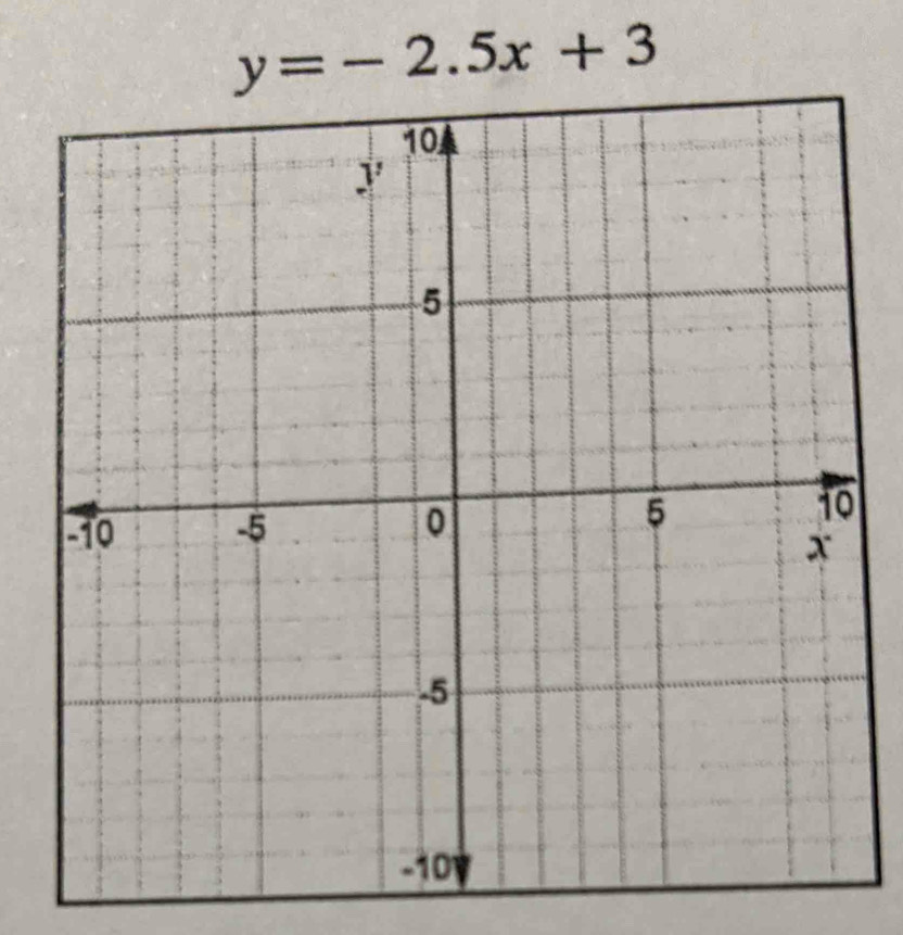 y=-2.5x+3