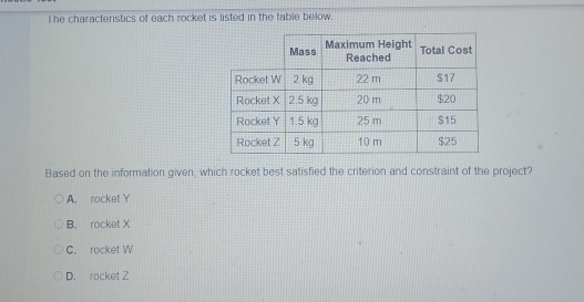 Solved: he characteristics of each rocket is listed in the table below ...