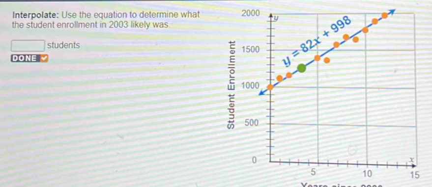 Interpolate: Use the equation to determine what
the student enrollment in 2003 likely was.
students
DONE