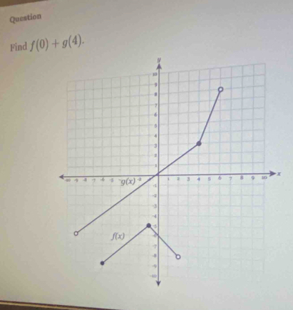 Question
Find f(0)+g(4).
x