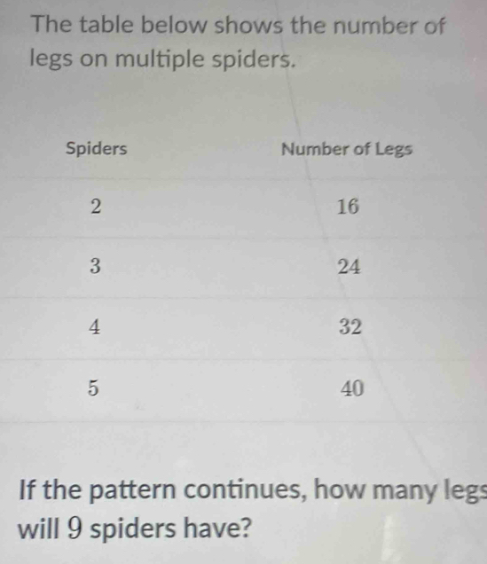 The table below shows the number of 
legs on multiple spiders. 
If the pattern continues, how many legs 
will 9 spiders have?