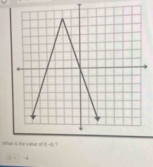 What is the value of f(-4) ? 
1. -4