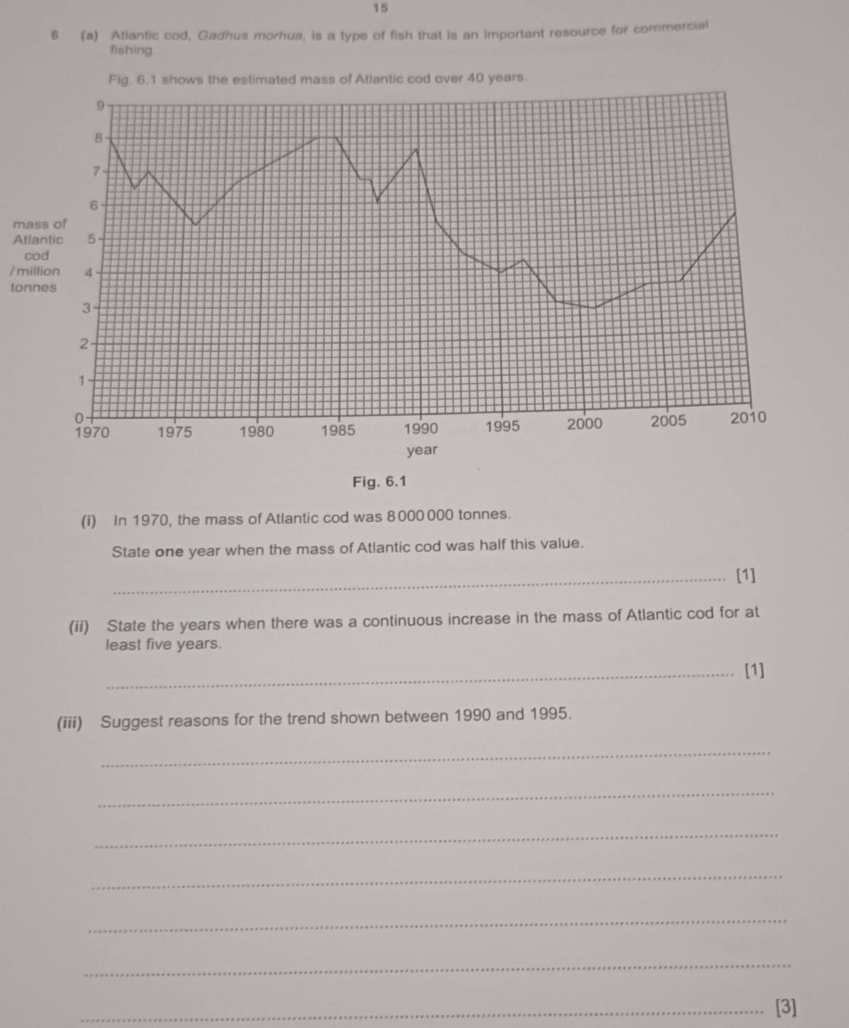 15 
6 (a) Atlantic cod, Gadhus morhua, is a type of fish that is an important resource for commercial 
fishing. 
m 
A 
/ million 
tonnes 
(i) In 1970, the mass of Atlantic cod was 8000 000 tonnes. 
State one year when the mass of Atlantic cod was half this value. 
_[1] 
(ii) State the years when there was a continuous increase in the mass of Atlantic cod for at 
least five years. 
_[1] 
(iii) Suggest reasons for the trend shown between 1990 and 1995. 
_ 
_ 
_ 
_ 
_ 
_ 
_[3]