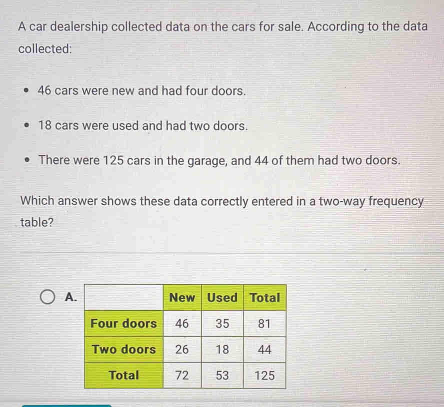 A car dealership collected data on the cars for sale. According to the data
collected:
46 cars were new and had four doors.
18 cars were used and had two doors.
There were 125 cars in the garage, and 44 of them had two doors.
Which answer shows these data correctly entered in a two-way frequency
table?
A