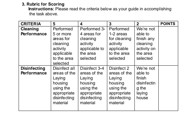 Rubric for Scoring 
Instructions: Please read the criteria below as your guide in accomplishing 
the task above.