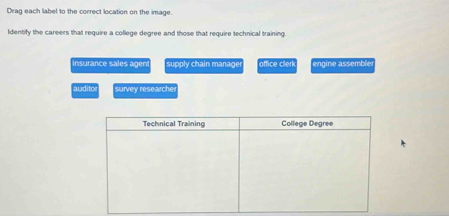 Drag each label to the correct location on the image.
Identify the careers that require a college degree and those that require technical training.
insurance sales agent supply chain manager office clerk engine assembler
auditor survey researcher