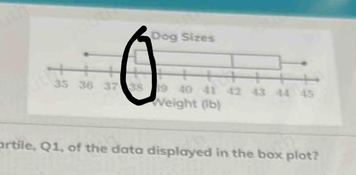 artile, Q1, of the data displayed in the box plot?