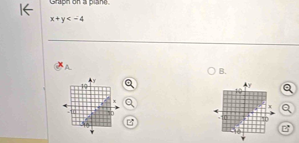 Graph on a plane.
x+y
A.
B.