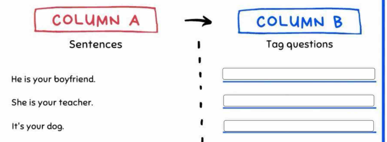 COLUMN A COLUMN B 
Sentences Tag questions 
He is your boyfriend. 
She is your teacher. 
It's your dog.