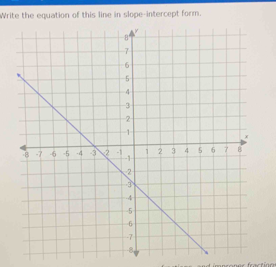 Write the equation of this line in slope-intercept form. 
n improner fractions