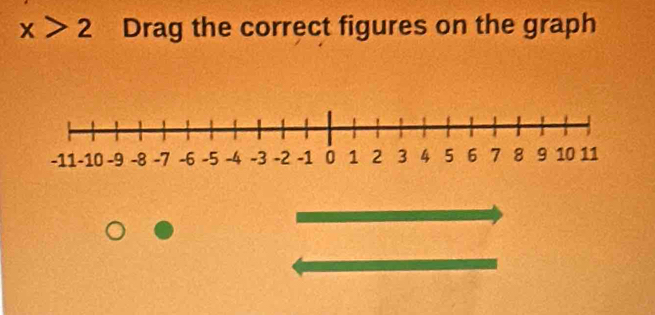 x>2 Drag the correct figures on the graph