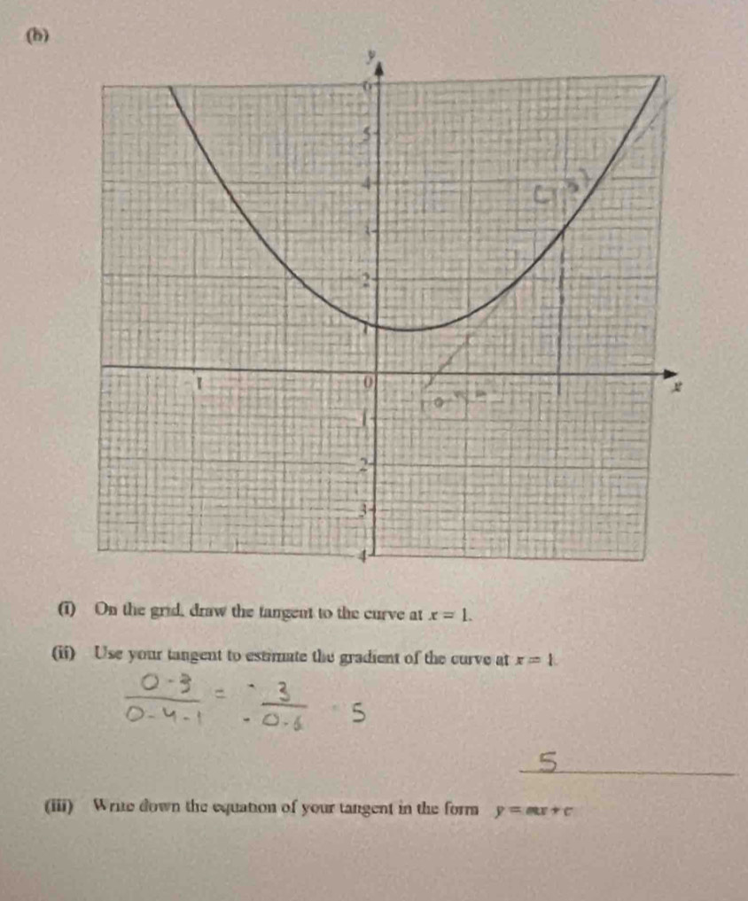 (1) On the grid, draw the tangent to the curve at x=1. 
(ii) Use your tangent to estimate the gradient of the curve at x=1. 
_ 
(iii) Wrie down the equation of your tangent in the form y=mx+c