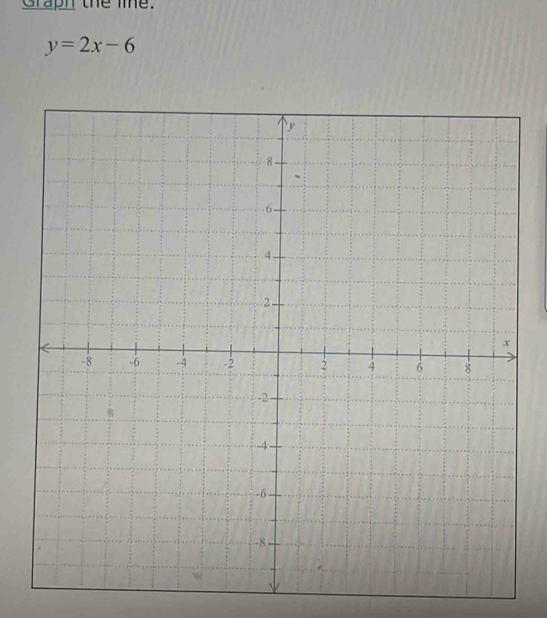 Graph the lie.
y=2x-6