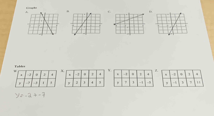 Graphs 
B 
C. 
D. 
Tables
Y