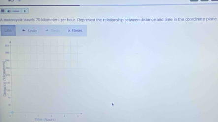 Listan 
A motorcycle travels 70 kilometers per hour. Represent the relationship between distance and time in the coordinate plane. 
Line Undo Redo × Reset
7
Time (hours)