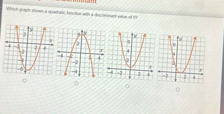 Solved: an Which graph shows a quadratic function with a discriminant ...
