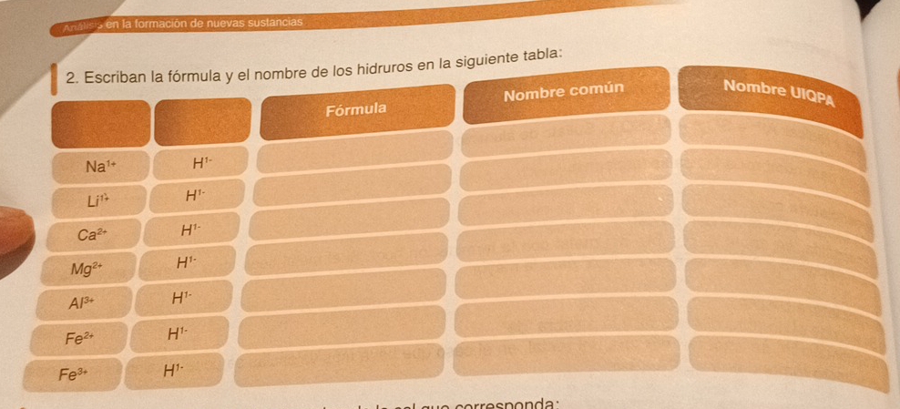 nalisis en la formación de nuevas sustancias 
2. Escriban la fórmula y el nombre de los hidruros en la siguiente tabla: 
Fórmula Nombre común 
Nombre UIQPA 
a 0b
Na^(1+) H^(1-)
Li^(11) H^(1-)
Ca^(2+) H^(1-)
Mg^(2+) H^(1-)
Al^(3+) H^(1-)
Fe^(2+) H^(1-)
Fe^(3+) H^(1-)