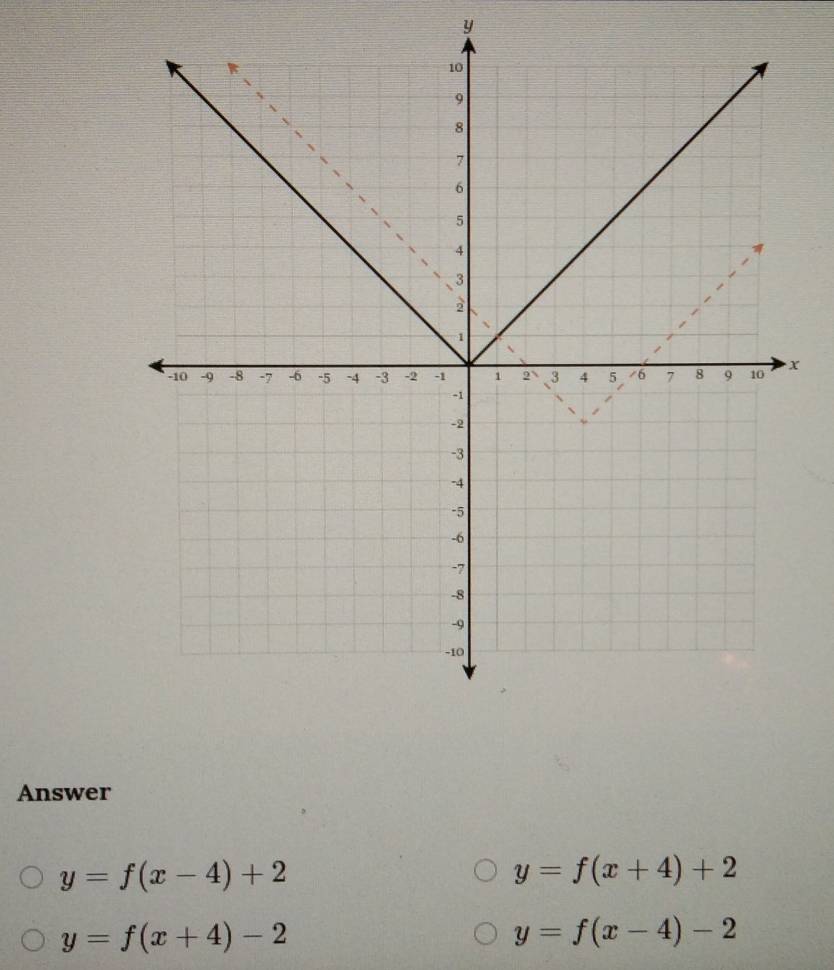 y
Answer
y=f(x-4)+2
y=f(x+4)+2
y=f(x+4)-2
y=f(x-4)-2