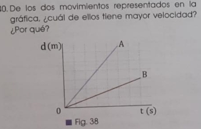 De los dos movimientos representados en la
gráfica, ¿cuál de ellos tiene mayor velocidad?
¿Por qué?
Fig. 38