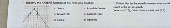 Identify the PARENT function of the following function: 1. Follow Up: list the transformations that would
r. Linear s. Absolute Value Vertexi result in the given graph. , Other Points (-4,0) and (0,0)
(-2,2)
p. Quadratic t. Radical (root)
m. Cubic d. Rational