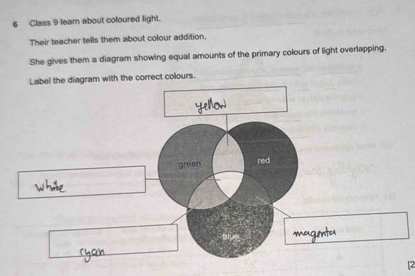 Class 9 learn about coloured light. 
Their teacher tells them about colour addition. 
She gives them a diagram showing equal amounts of the primary colours of light overlapping. 
Label the diagram with the correct colours. 
[2