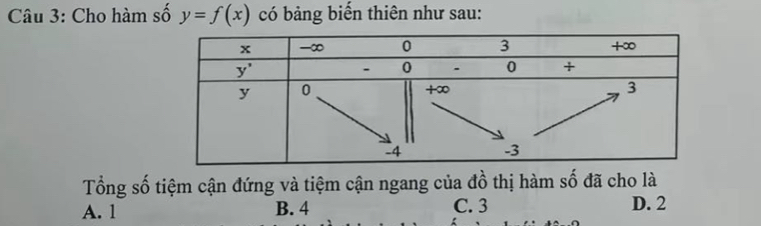 Cho hàm số y=f(x) có bảng biển thiên như sau:
Tổng số tiệm cận đứng và tiệm cận ngang của đồ thị hàm số đã cho là
A. 1 B. 4 C. 3
D. 2