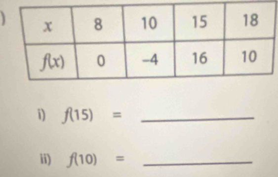 f(15)= _
ii) f(10)= _