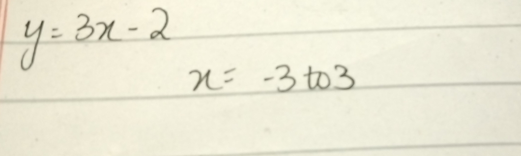 y=3x-2
x=-3to3