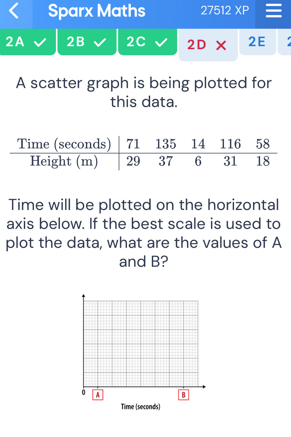 Solved: Sparx Maths 27512XP 2A 2B 2C 2D* 2E A scatter graph is being ...