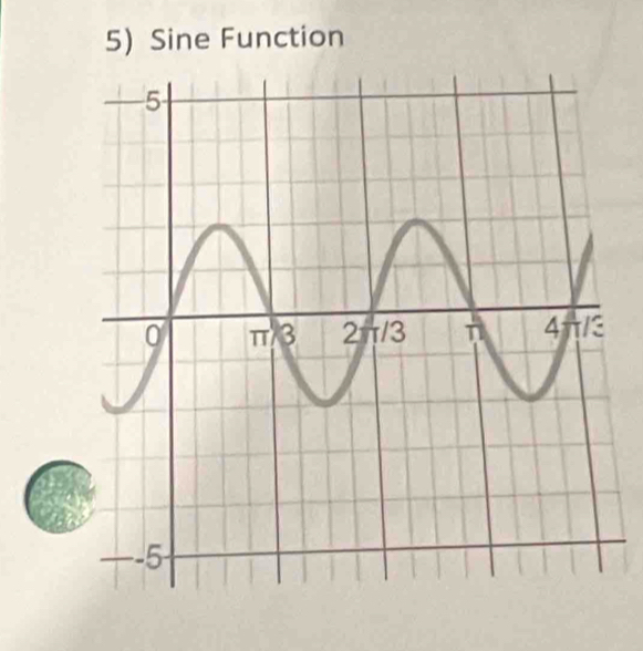 Sine Function