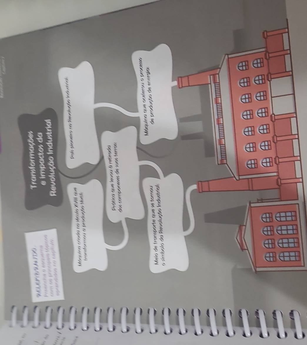 Transformações 

C pncpais tópicos e impactos da 
hdos no sapítula 
Revolução Industrial 
Maquíra críada no Mículo XVI que Pola plomeira na Reuolução Indunrial 
tramformou a produção têxtil 
Prática que levou a retirada 
dos camponeses de suas terras 
Melo de transporte que se tomou Máquíria que acelerou o proceva 
o simbolo da Revolução Industrial de produção de energias