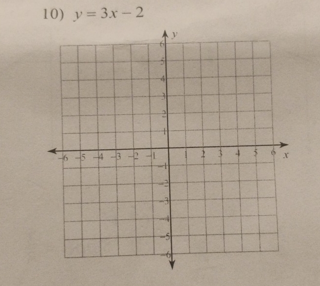 y=3x-2