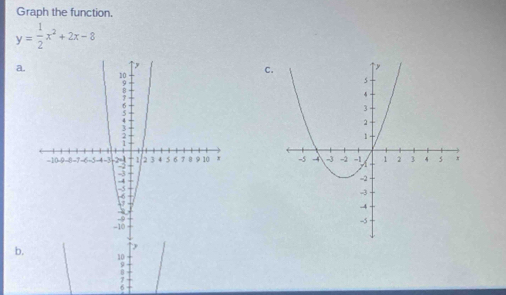 Graph the function.
y= 1/2 x^2+2x-8
a. 
C. 

b.