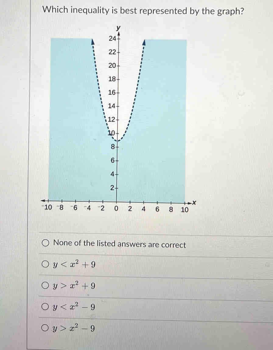 Which inequality is best represented by the graph?
None of the listed answers are correct
y
y>x^2+9
y
y>x^2-9