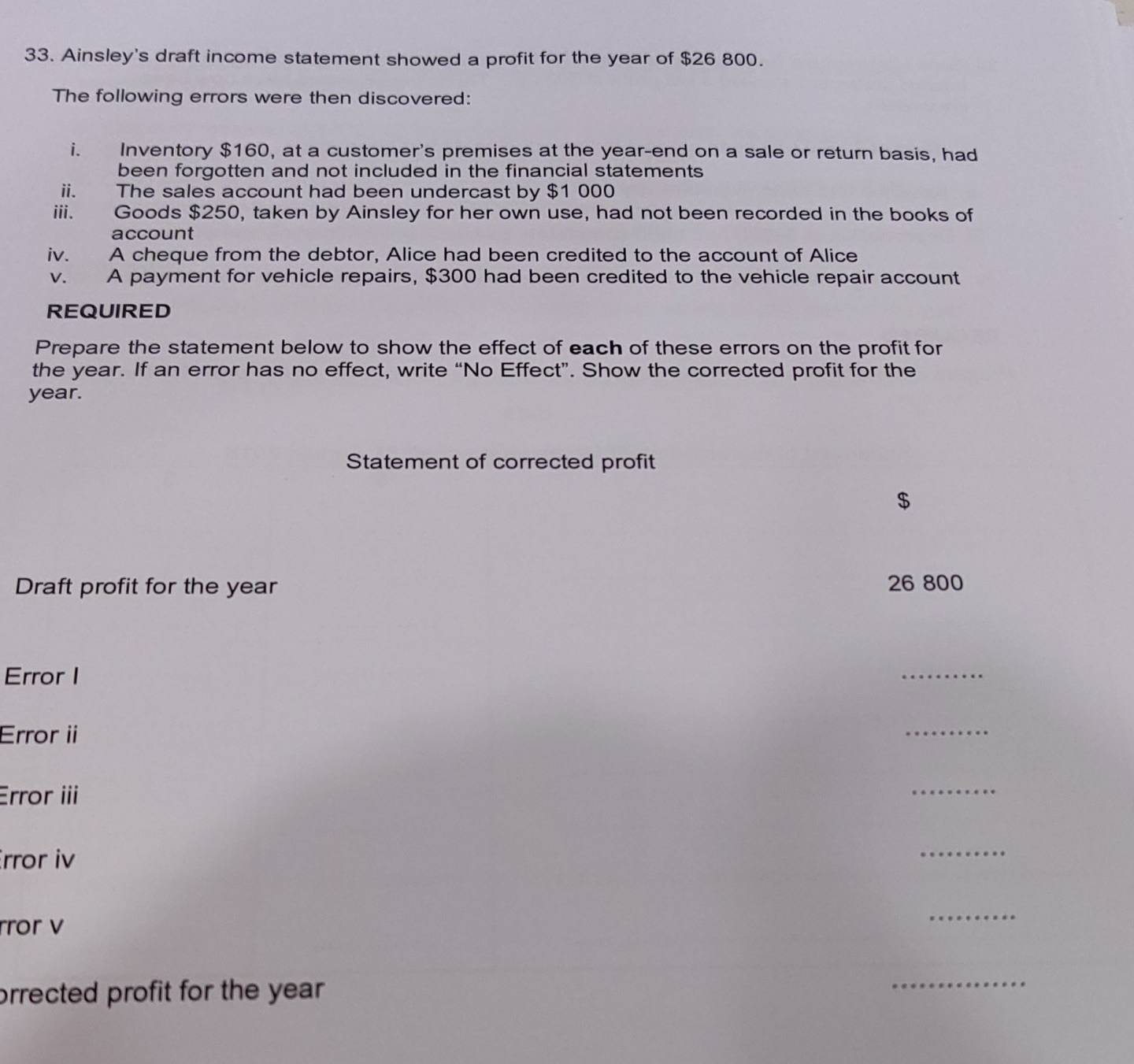 Ainsley's draft income statement showed a profit for the year of $26 800. 
The following errors were then discovered: 
i. Inventory $160, at a customer's premises at the year -end on a sale or return basis, had 
been forgotten and not included in the financial statements 
ii. The sales account had been undercast by $1 000
ii. Goods $250, taken by Ainsley for her own use, had not been recorded in the books of 
account 
iv. A cheque from the debtor, Alice had been credited to the account of Alice 
v. A payment for vehicle repairs, $300 had been credited to the vehicle repair account 
REQUIRED 
Prepare the statement below to show the effect of each of these errors on the profit for 
the year. If an error has no effect, write “No Effect”. Show the corrected profit for the
year. 
Statement of corrected profit
$
Draft profit for the year 26 800
Error I 
_ 
Errori 
_ 
Error iii 
_ 
rror iv 
_ 
rror v 
_ 
orrected profit for the year
_