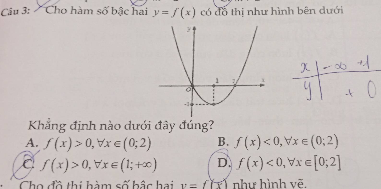 Cho hàm số bậc hai y=f(x) có đồ thị như hình bên dưới
Kẳng định nào dưới đây đúng?
A. f(x)>0, forall x∈ (0;2) B. f(x)<0</tex>, forall x∈ (0;2)
C f(x)>0, forall x∈ (1;+∈fty )
D. f(x)<0</tex>, forall x∈ [0;2]
Cho đồ thi hàm số bậc hai v=f(x) như hình vẽ.