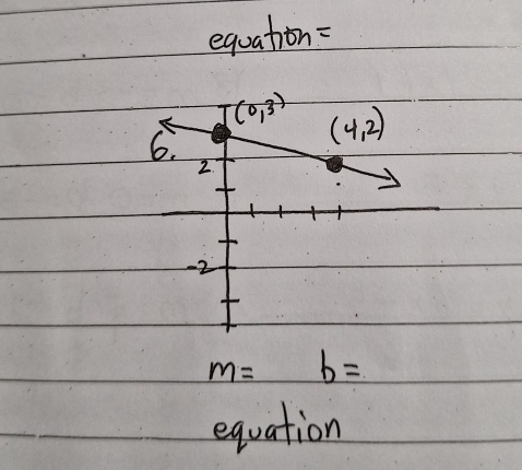 equation=
m=b=
equation