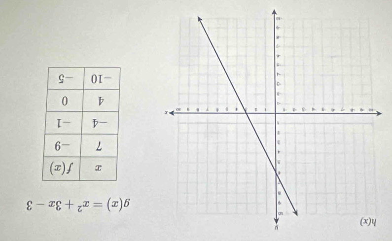 g(x)=x^2+3x-3