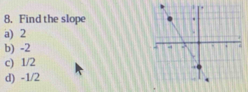 Find the slope
a) 2
b) -2
c) 1/2
d) -1/2