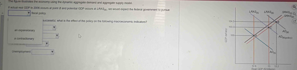 The figure illustrates the economy using the dynamic aggregate demand and aggregate supply model.
If actual real GDP in 2006 occurs at point B and potential GDP occurs at LRAS_06 , we would expect the federal government to pursue
fiscal policy.
successful, what is the effect of the policy on the following macroeconomic indicators?
an expansionary
a contractionary
Unemployment □
Real GDP ($ trillions)